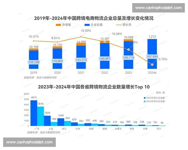 企业跨境电商发展趋势与创新模式探索研究