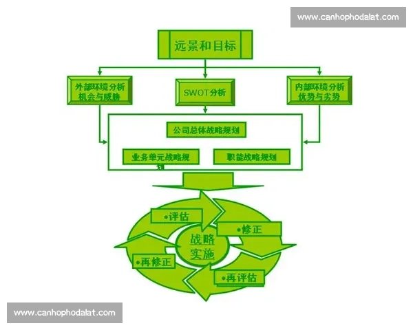 企业经营管理创新策略与持续竞争力提升研究与实践