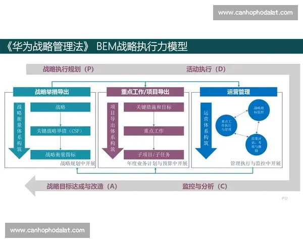 基于企业绩效管理系统优化的策略与实施路径探讨